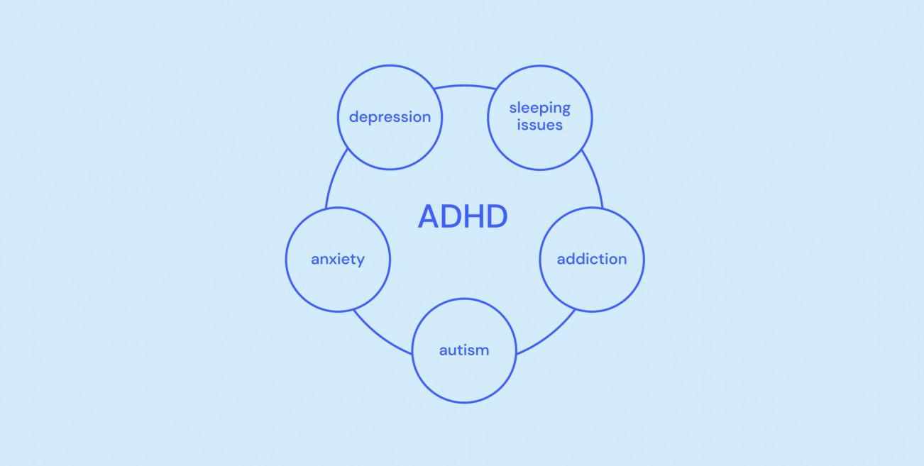 What is ADHD